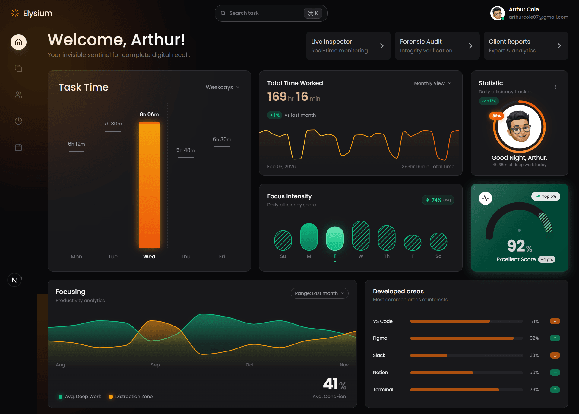 Elysium Dashboard Interface